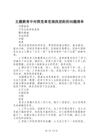 2024年主题教育中对照党章党规找差距的问题清单