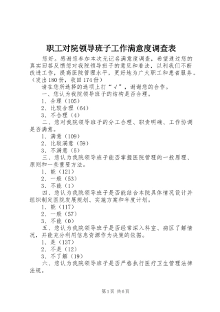 2024年职工对院领导班子工作满意度调查表