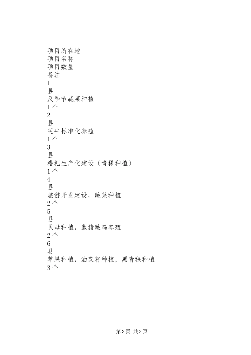 2024年质监局标准化工作汇报_第3页