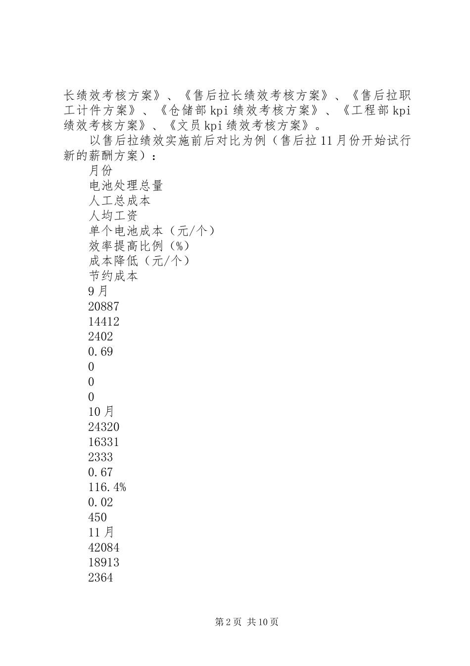 2024年行政人事部工作总结范文_第2页