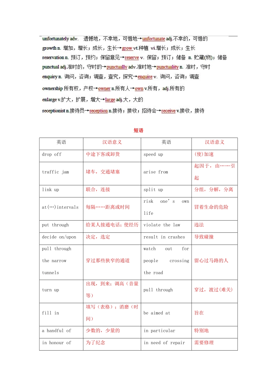 （讲练测）高考英语一轮复习 模块7.4 Public transportation（讲）（含解析）牛津译林版-牛津版高三全册英语试题_第2页