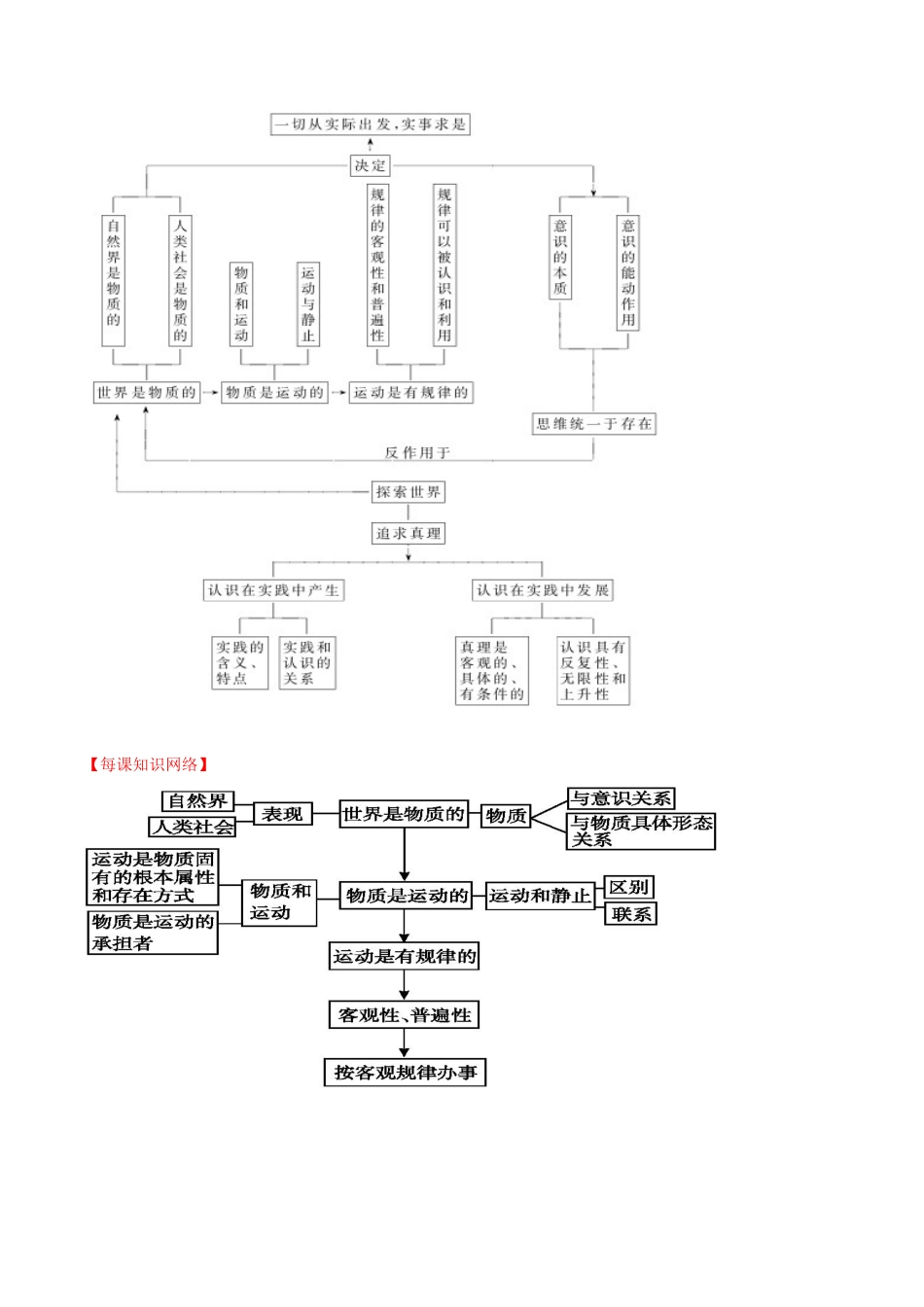 （讲练测）高考政治一轮复习 专题34 探究世界的本质（讲）（含解析）新人教版必修4-新人教版高三必修4政治试题_第2页