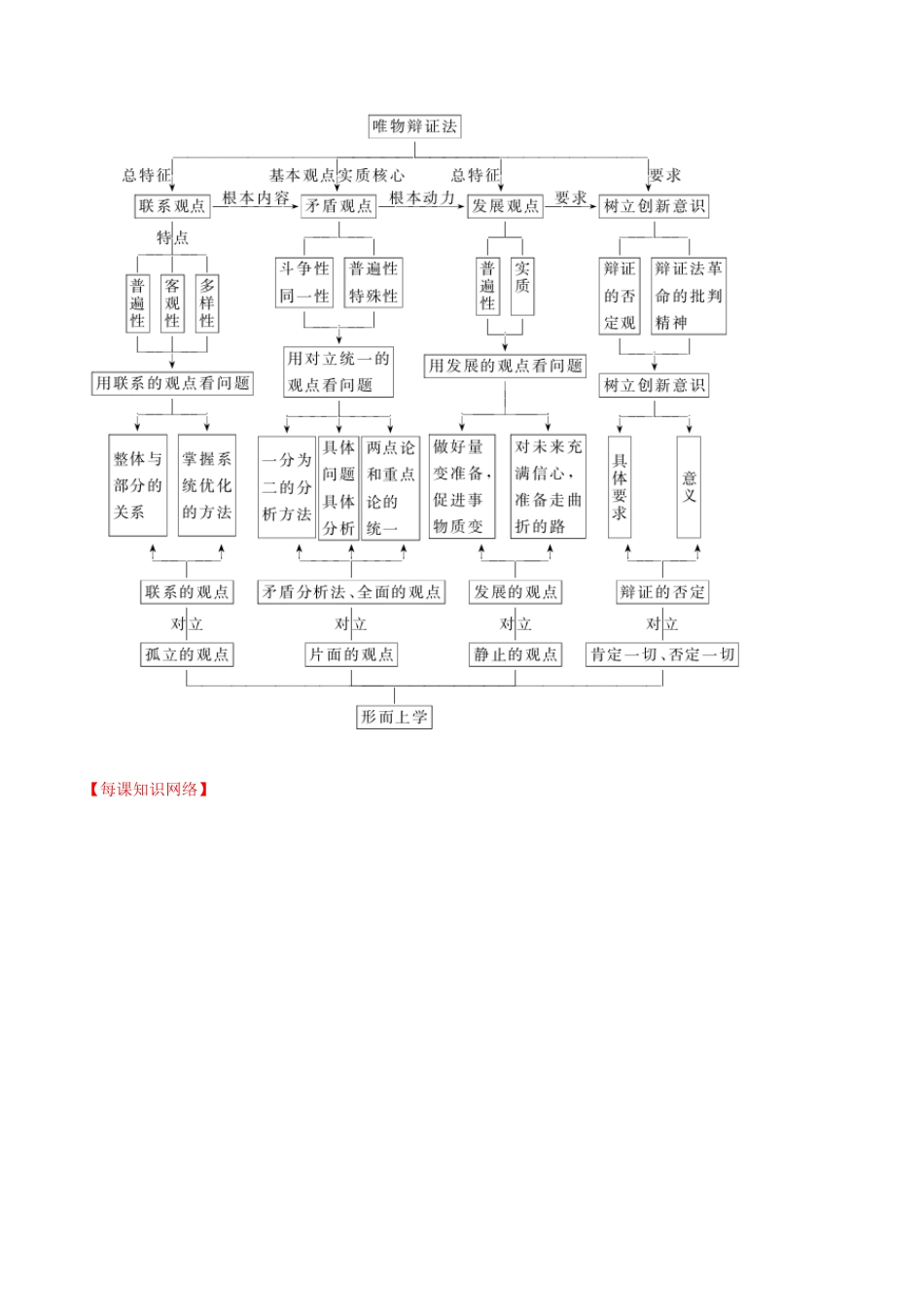 （讲练测）高考政治一轮复习 专题37 唯物辩证法的联系观（讲）（含解析）新人教版必修4-新人教版高三必修4政治试题_第2页