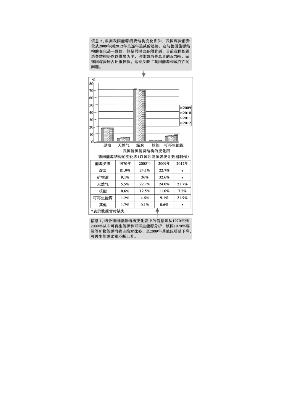 （课标通用）高考地理二轮复习 考前三个月 第二部分 规范技巧篇 专题1 技巧1 利用地理事实突破地理思维_第2页