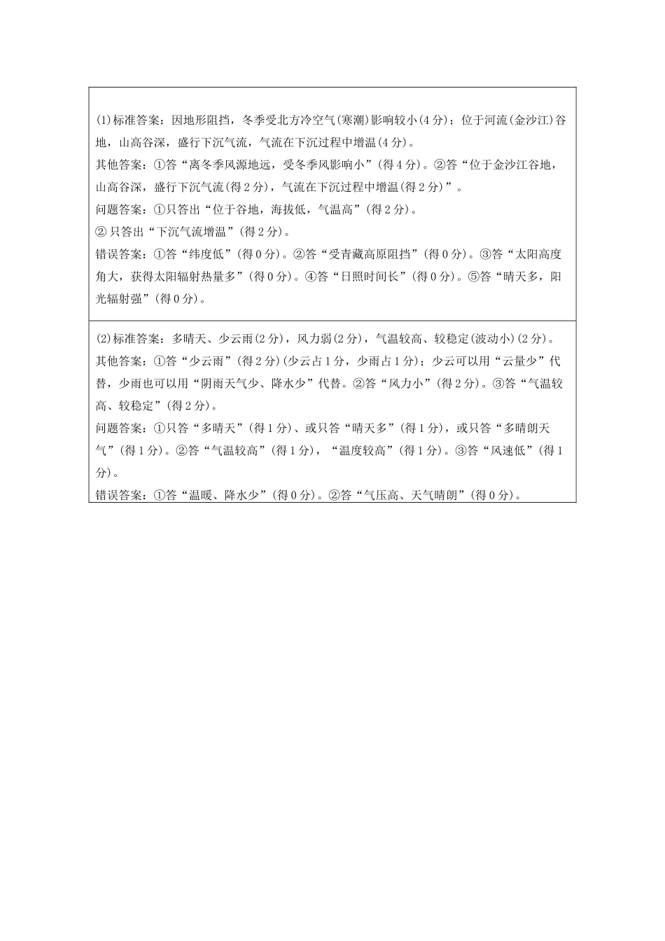 （课标通用）高考地理二轮复习 考前三个月 第二部分 规范技巧篇 专题2 规范要求1 准确运用术语，卷面书写规范化_第2页