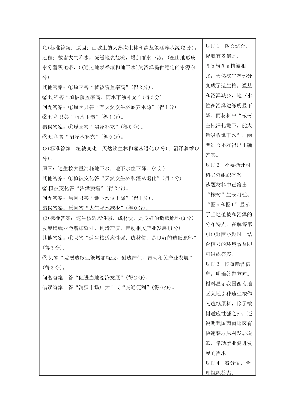 （课标通用）高考地理二轮复习 考前三个月 第二部分 规范技巧篇 专题2 规范要求2 严格审题，抓住关键条件_第2页