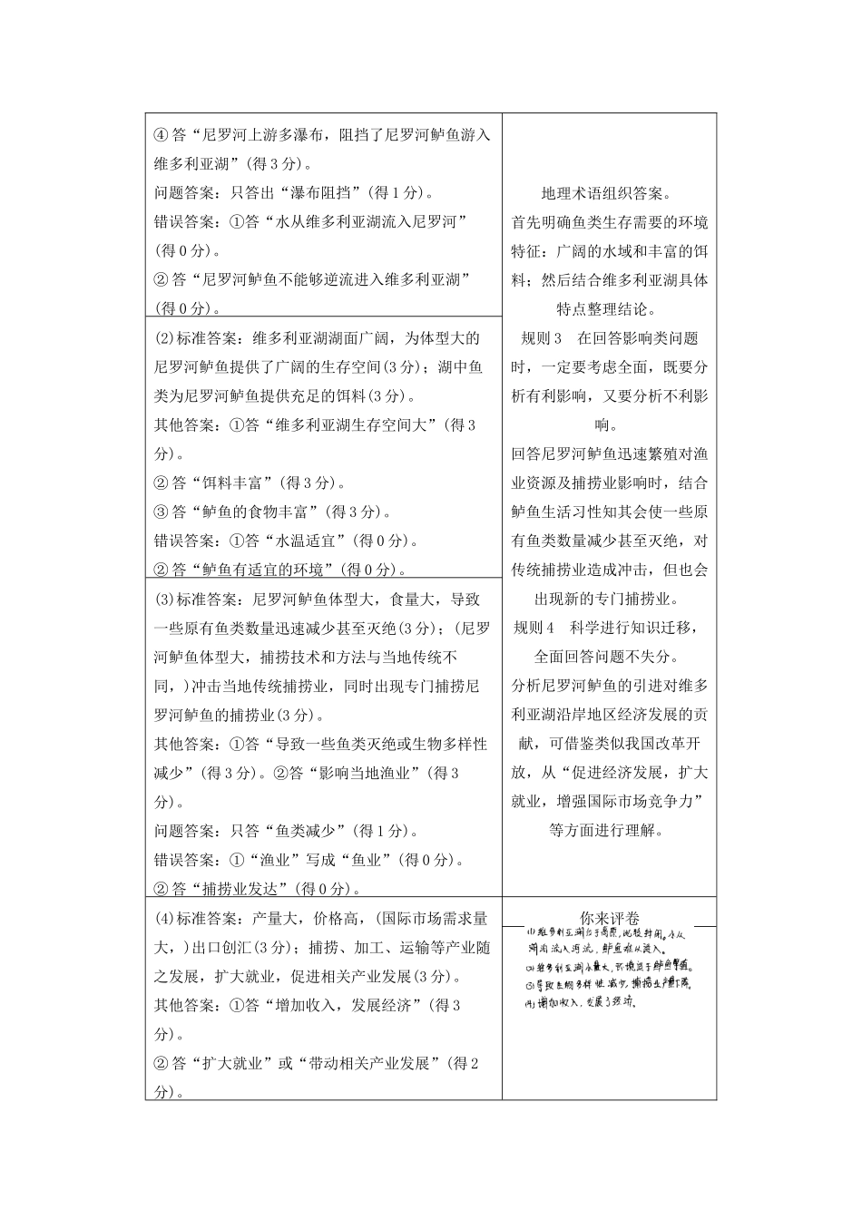 （课标通用）高考地理二轮复习 考前三个月 第二部分 规范技巧篇 专题2 规范要求3 夯实基础，理清答题思路_第2页