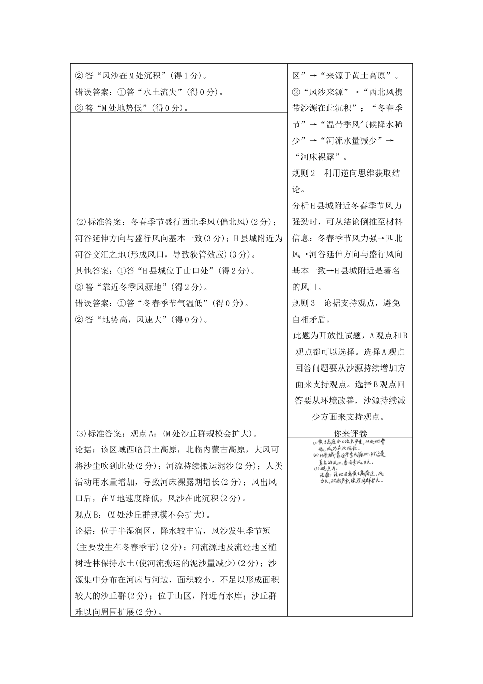 （课标通用）高考地理二轮复习 考前三个月 第二部分 规范技巧篇 专题2 规范要求4 观点鲜明，论证应充分_第2页