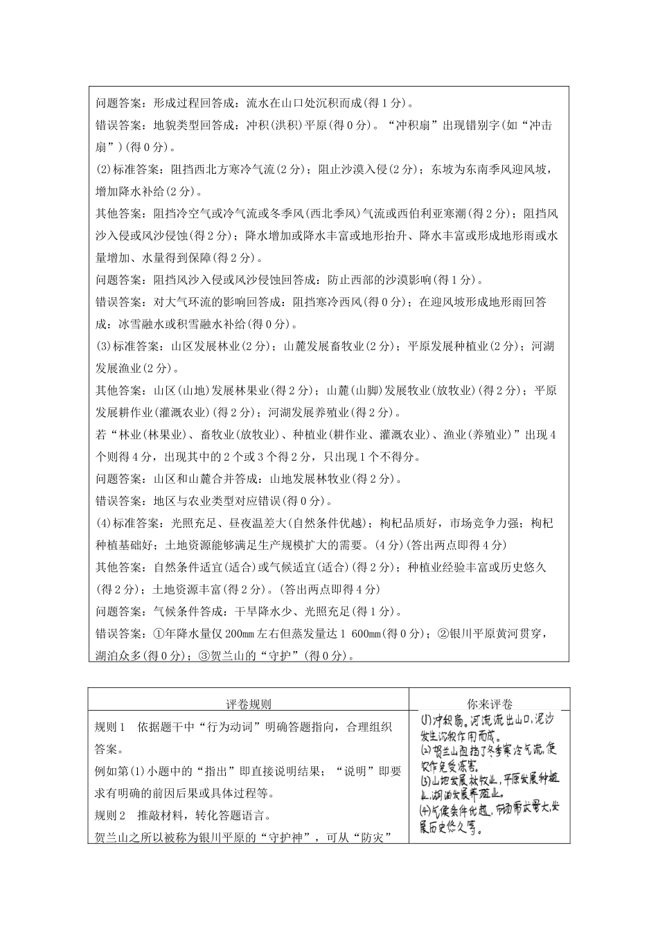 （课标通用）高考地理二轮复习 考前三个月 第二部分 规范技巧篇 专题2 规范要求5 答案全面，重点突出_第2页