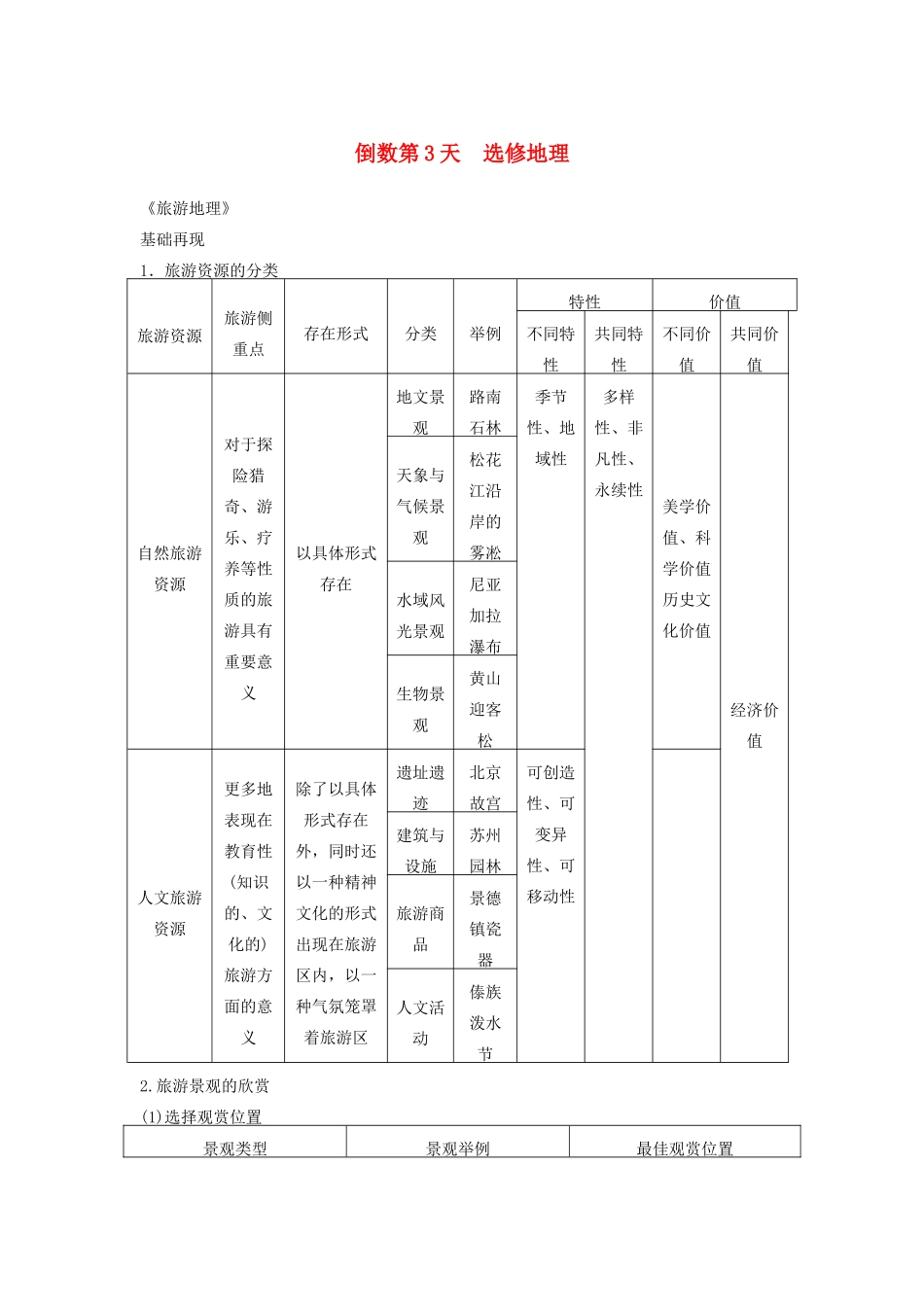 （课标通用）高考地理二轮复习 考前三个月 第三部分 考前静悟篇 倒数第3天 选修地理_第1页