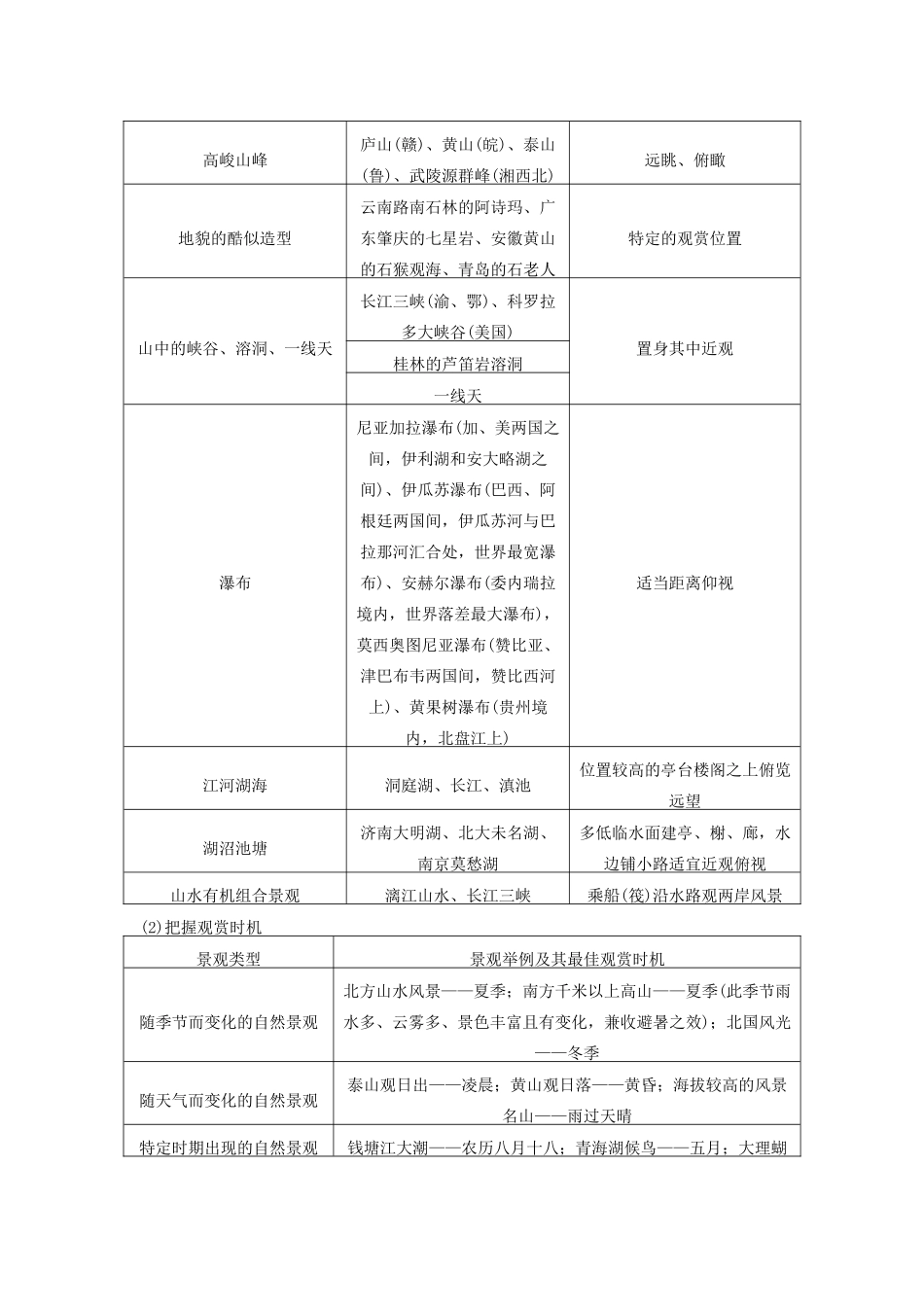 （课标通用）高考地理二轮复习 考前三个月 第三部分 考前静悟篇 倒数第3天 选修地理_第2页