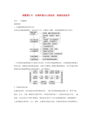 （课标通用）高考地理二轮复习 考前三个月 第三部分 考前静悟篇 倒数第6天 区域环境与人类活动　地理信息技术