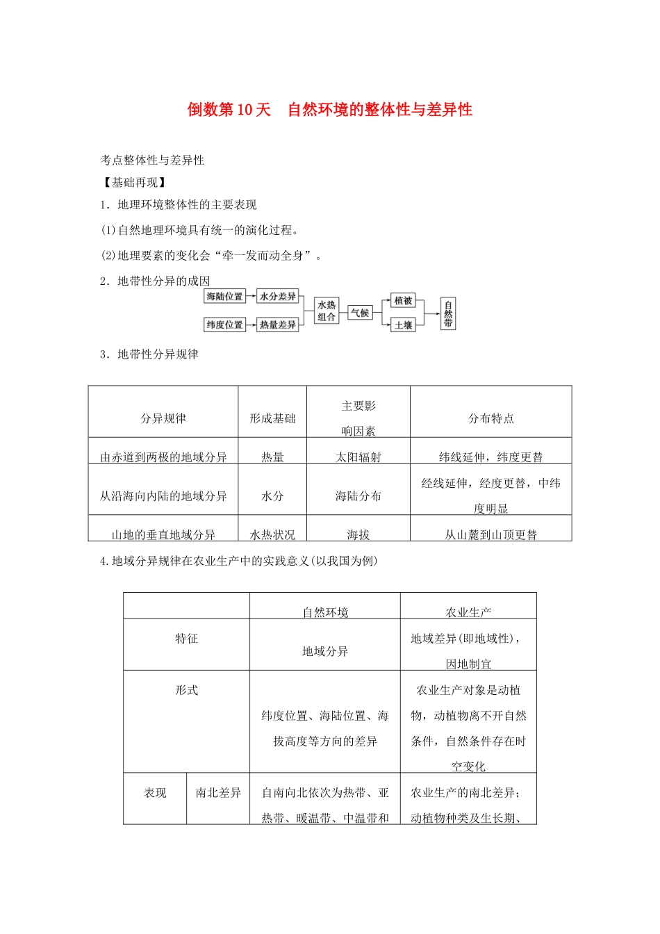 （课标通用）高考地理二轮复习 考前三个月 第三部分 考前静悟篇 倒数第10天 自然环境的整体性与差异性_第1页