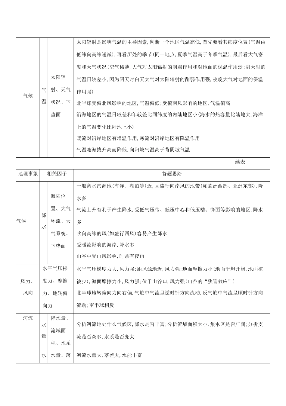 （课标版）高考地理二轮复习 解题技能类型三 成因分析类练习-人教版高三全册地理试题_第3页