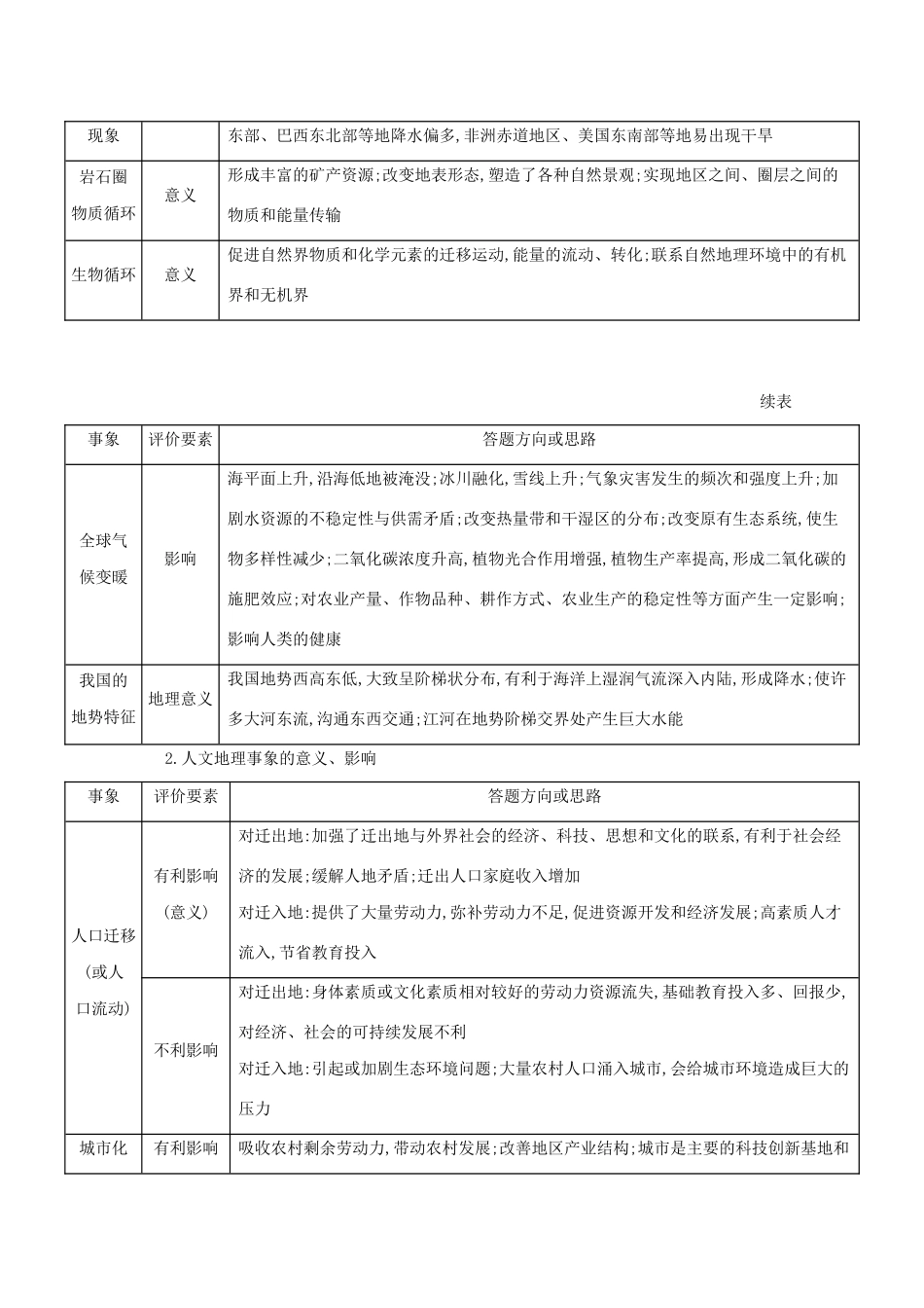 （课标版）高考地理二轮复习 解题技能类型五 意义影响类练习-人教版高三全册地理试题_第3页