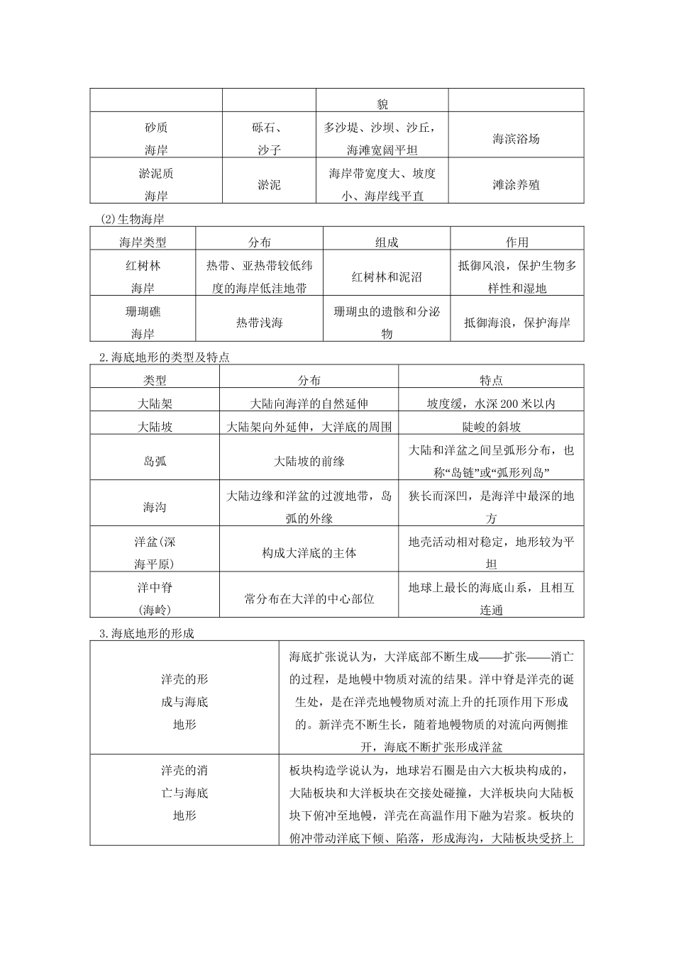 （课标通用）高考地理二轮复习 考前三个月 选修海洋地理_第3页