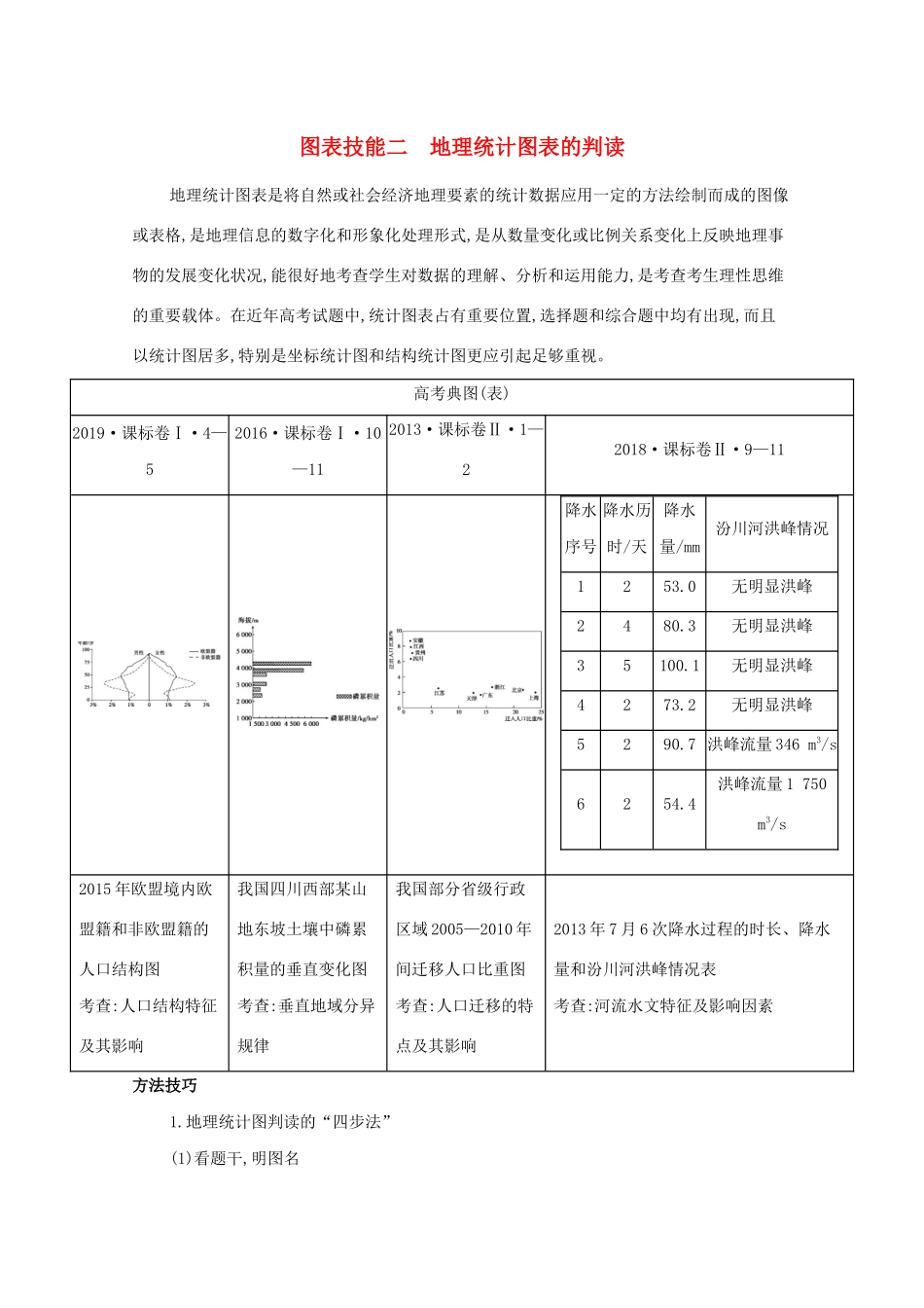 （课标版）高考地理二轮复习 图表技能二 地理统计图表的判读练习-人教版高三全册地理试题_第1页