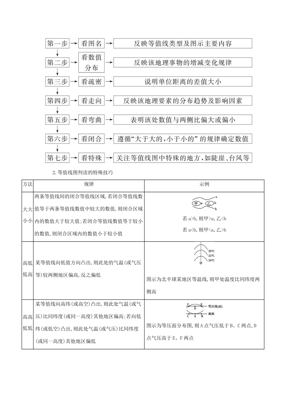 （课标版）高考地理二轮复习 图表技能一 等值线图的判读练习-人教版高三全册地理试题_第2页