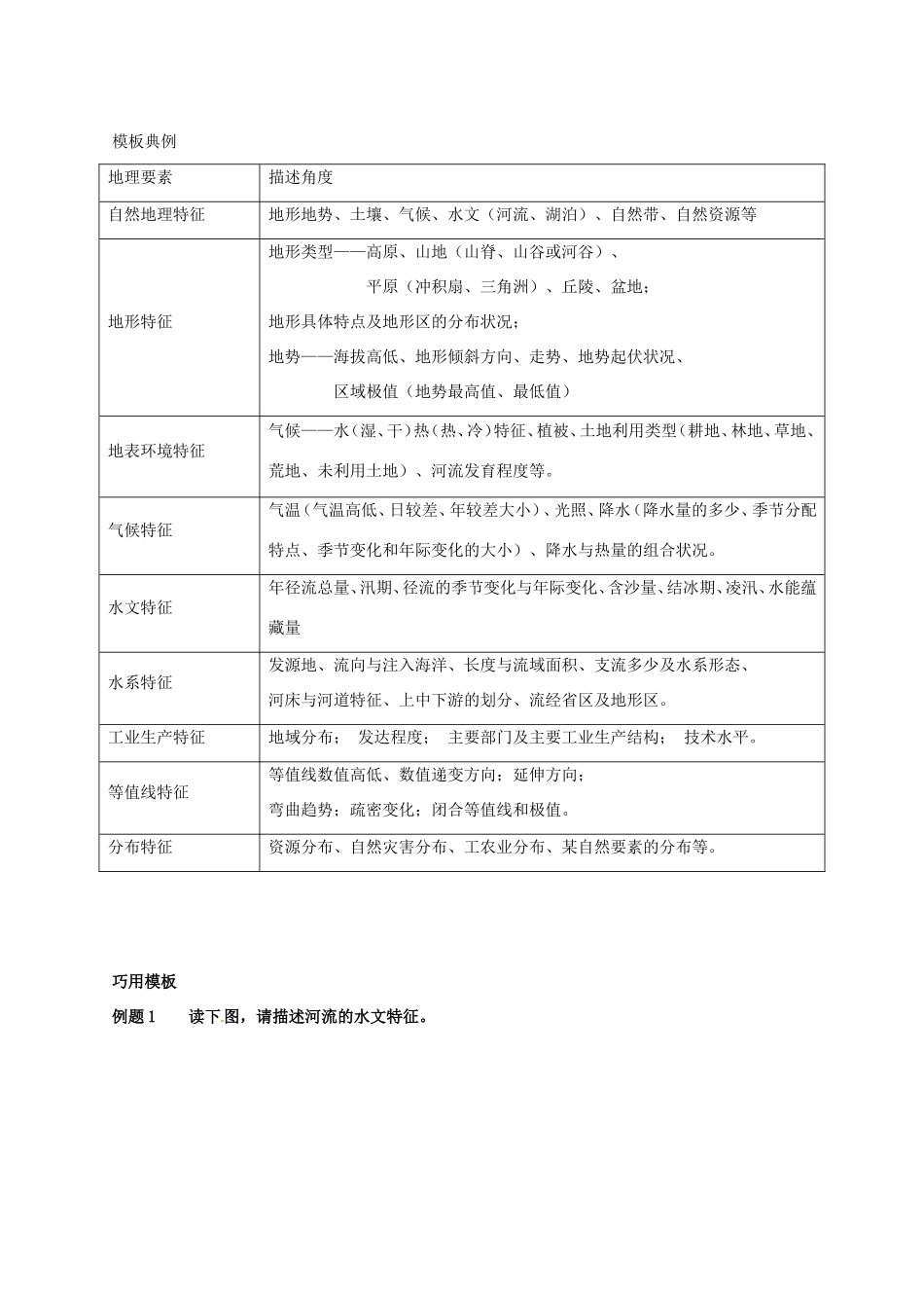 （试题研究）高考地理 压轴突破综合题答题建模 描述类_第2页
