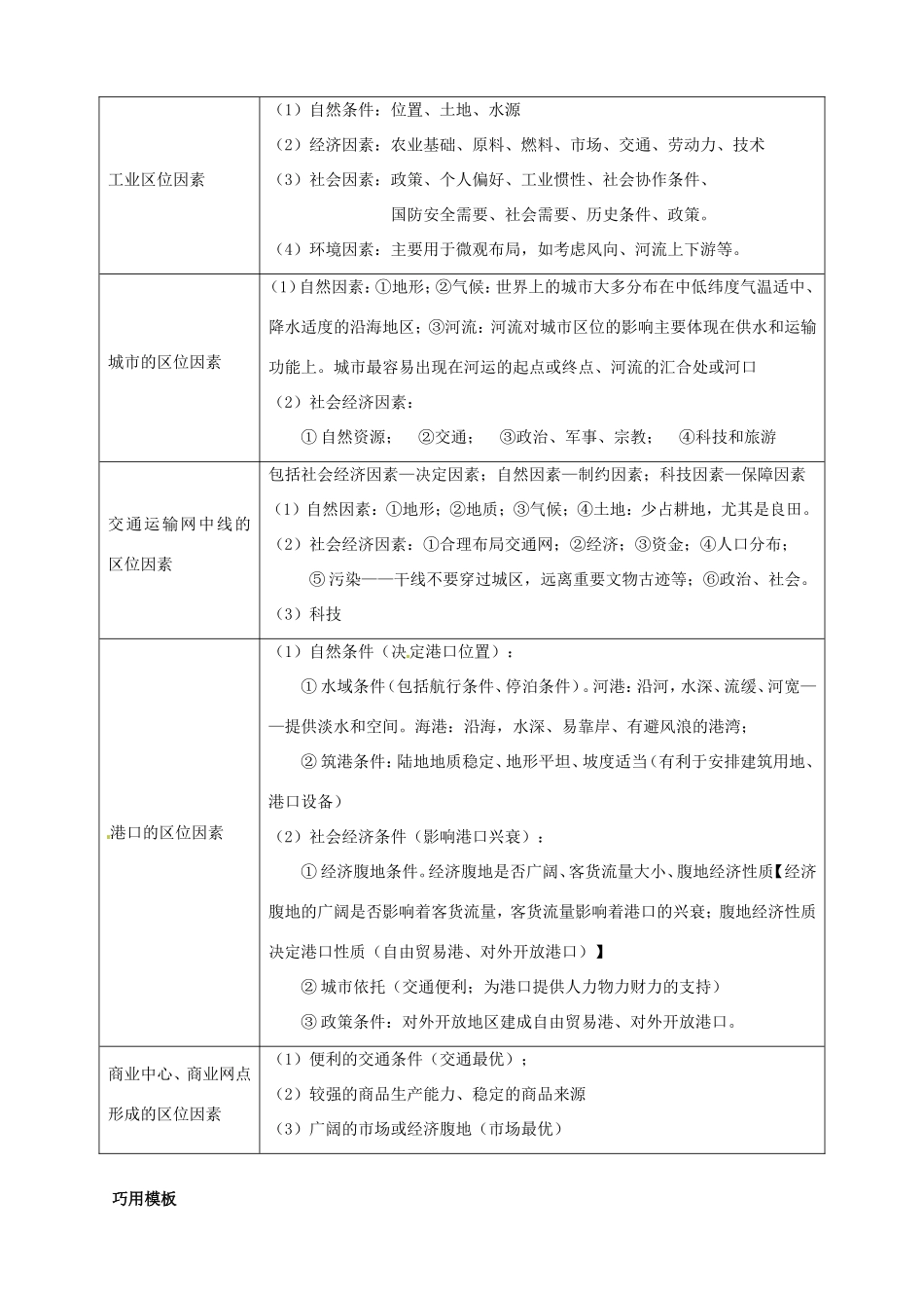 （试题研究）高考地理 压轴突破综合题答题建模 区位类_第3页