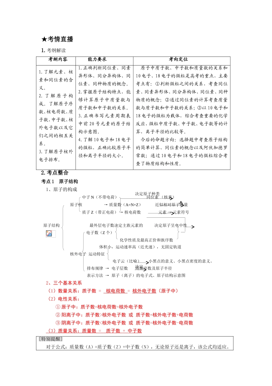（课标版）《高考风向标》化学 第四部分 物质结构与元素周期律 第16讲 原子结构与性质_第2页