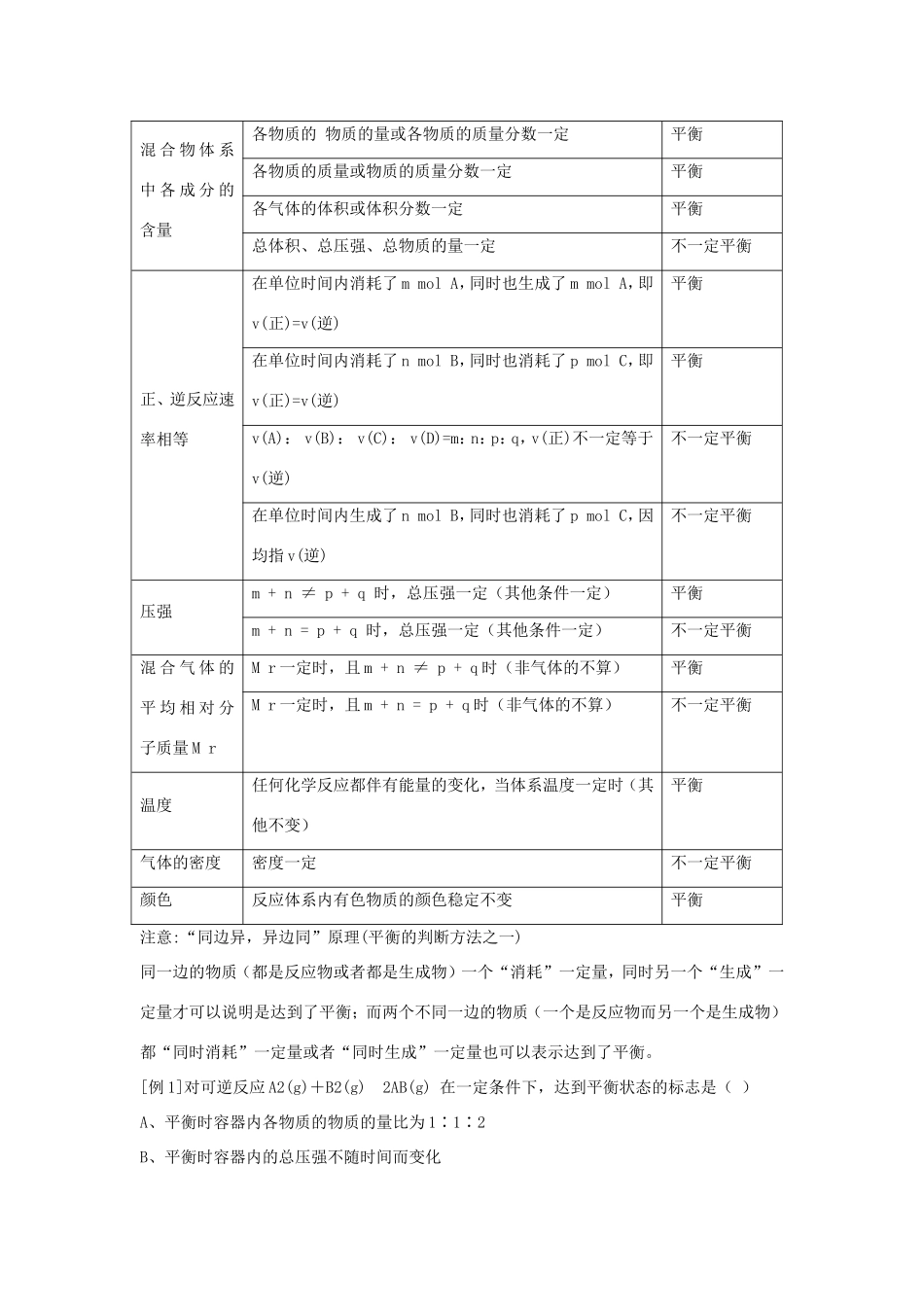 （课标版）《高考风向标》化学 第五部分 化学反应原理 第21讲 化学平衡_第2页