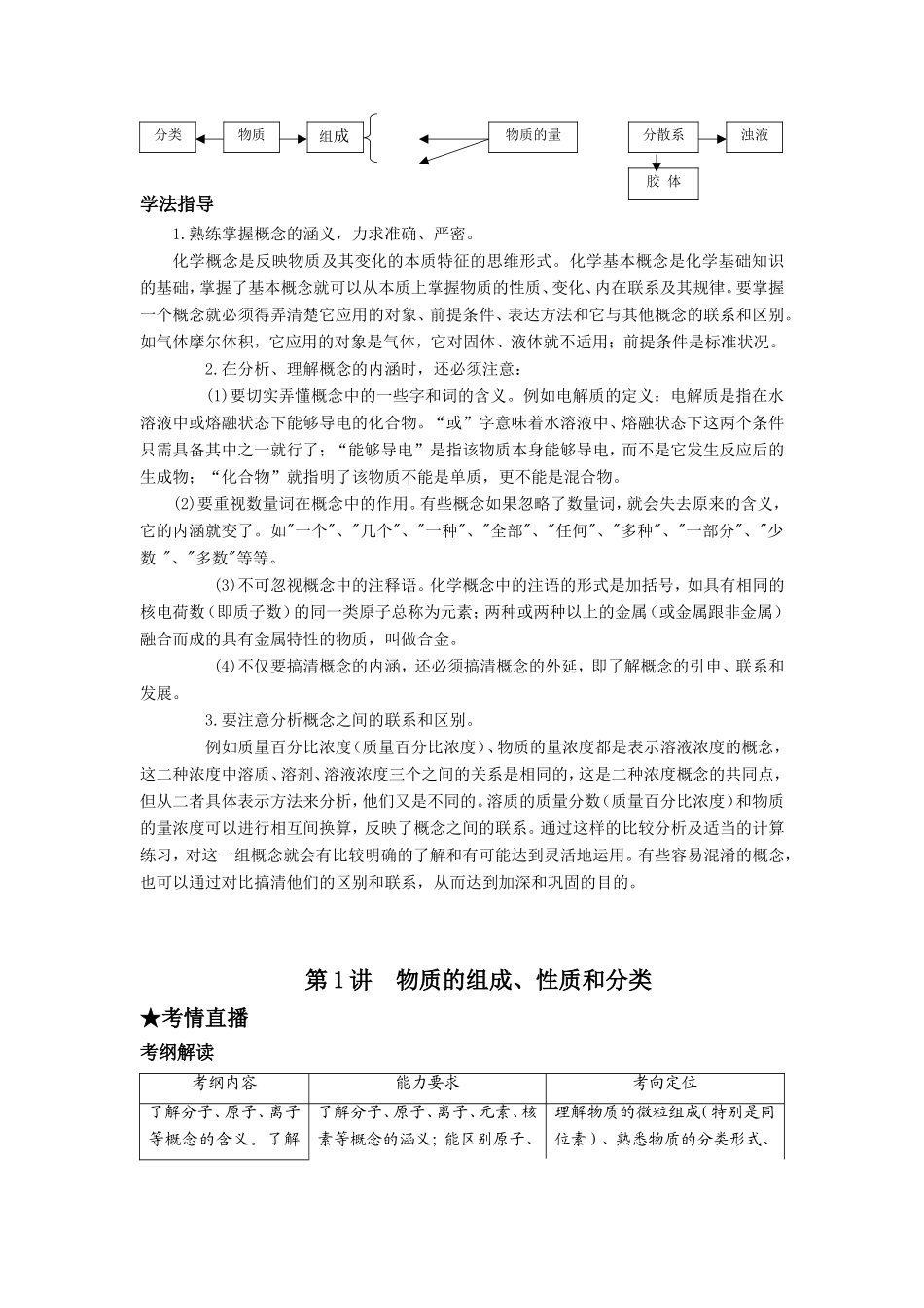 （课标版）《高考风向标》化学 第一部分 化学基本概念 第1讲 物质的组成、性质和分类_第2页