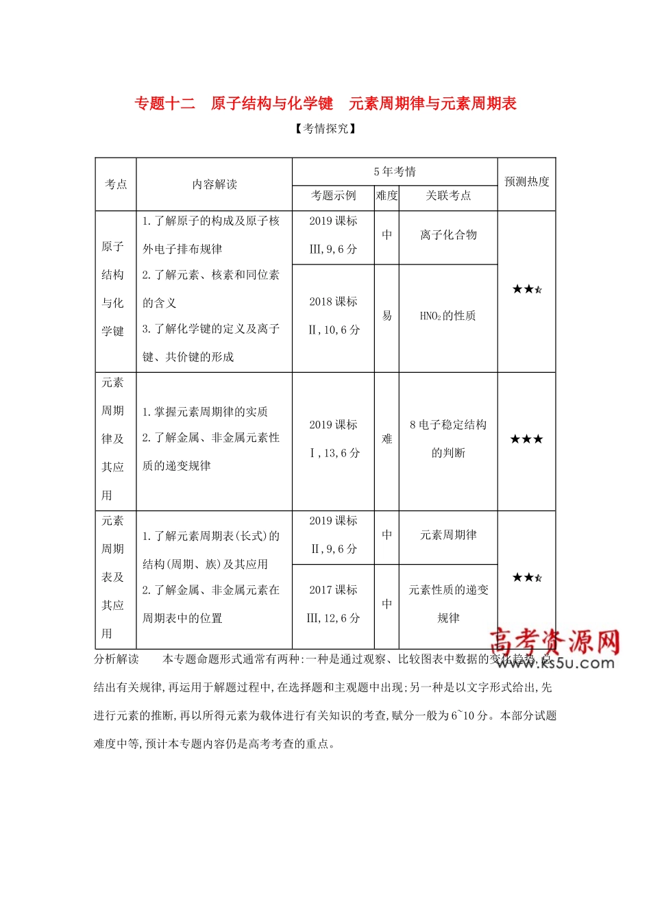 （课标版）高考化学一轮复习 专题十二 原子结构与化学键 元素周期律与元素周期表精练（含解析）-人教版高三化学试题_第1页