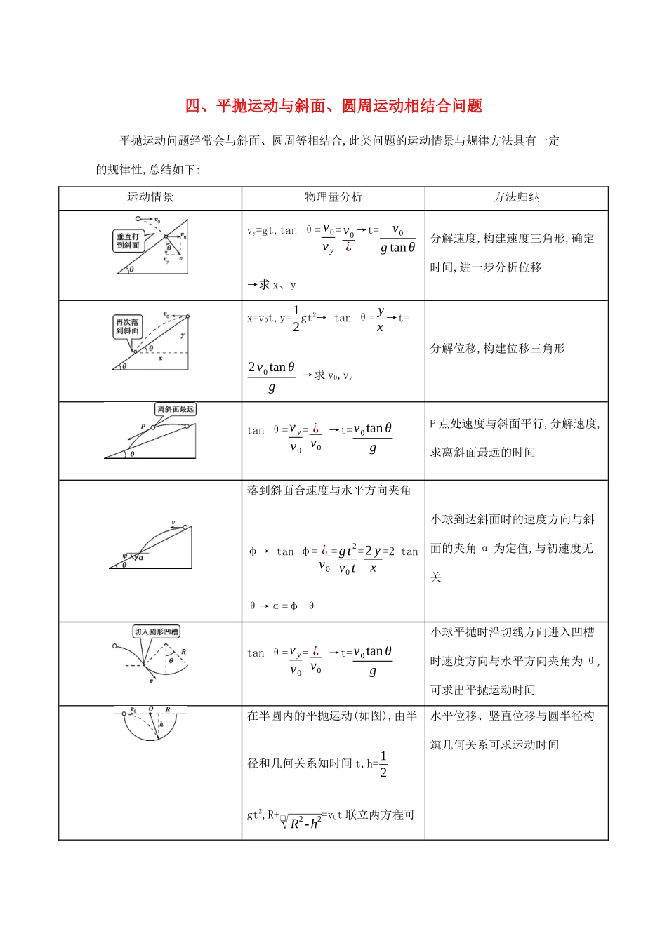 （课标版）高考物理二轮复习 中档防错4 四、平抛运动与斜面、圆周运动相结合问题-人教版高三全册物理试题_第1页