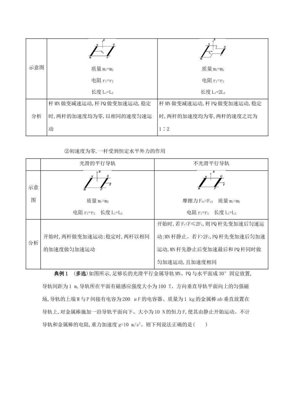 （课标版）高考物理二轮复习 中档防错12 十二、电磁感应中动力学与能量问题易错分析-人教版高三全册物理试题_第2页