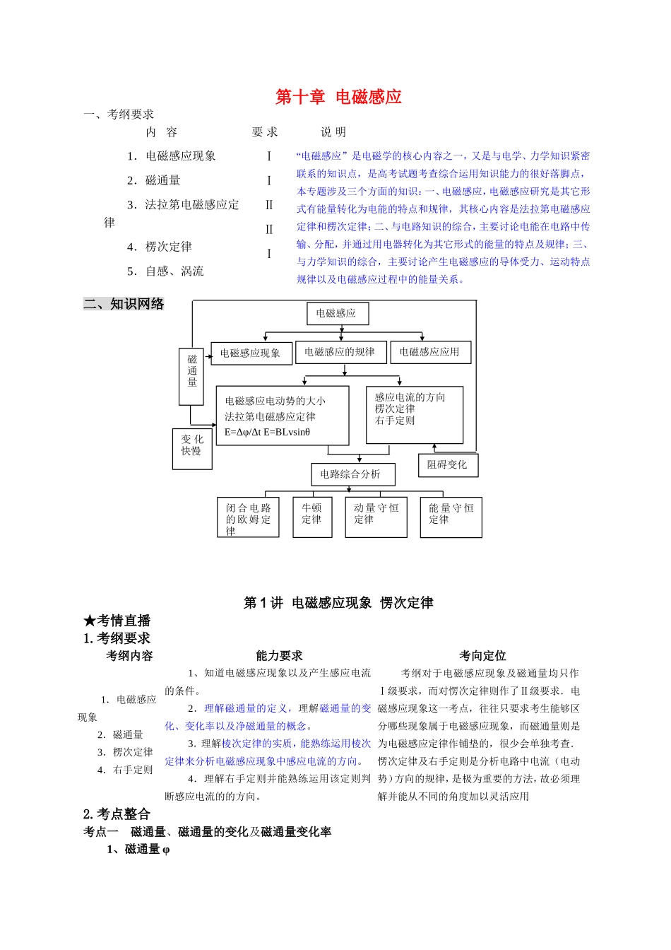 （课标人教版）《高考风向标》物理 第10章 电磁感应 第1讲  电磁感应现象  愣次定律_第1页