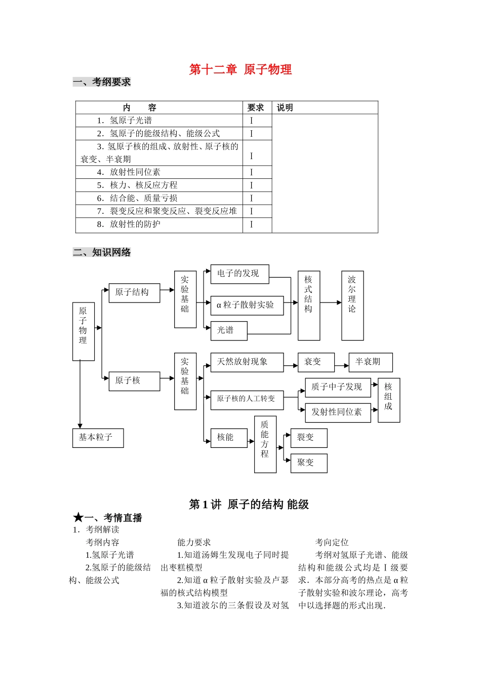 （课标人教版）《高考风向标》物理 第12章原子物理 第1讲  原子的结构 能级_第1页