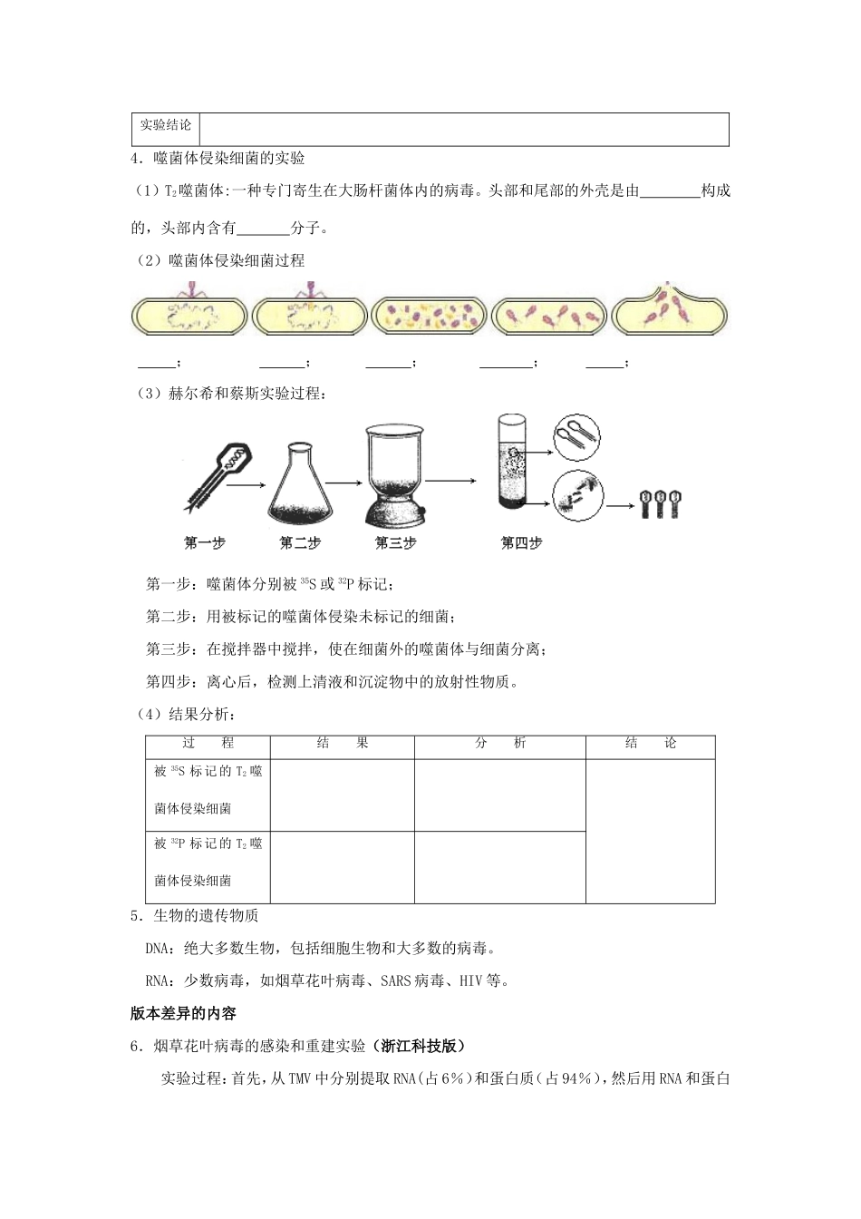 （课标人教版）高考生物《高考风向标》·电子稿 专题六 遗传的分子基础（考点1-5）_第2页