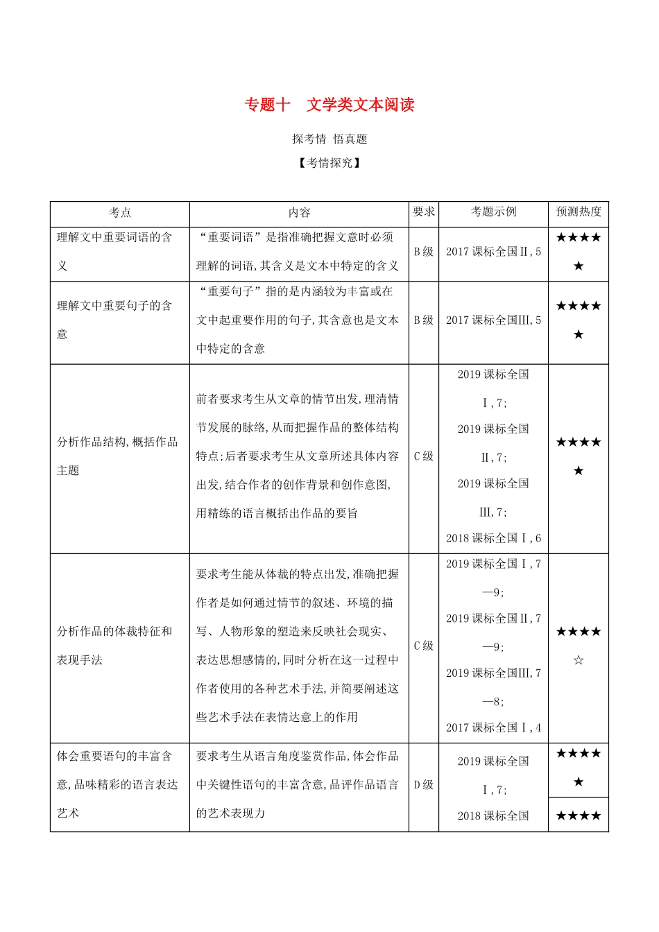 （课标专用 A版）高考语文 第二部分 现代文阅读 专题十 文学类文本阅读试题-人教版高三语文试题_第1页