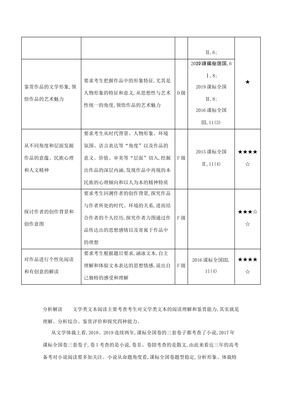 （课标专用 A版）高考语文 第二部分 现代文阅读 专题十 文学类文本阅读试题-人教版高三语文试题_第2页