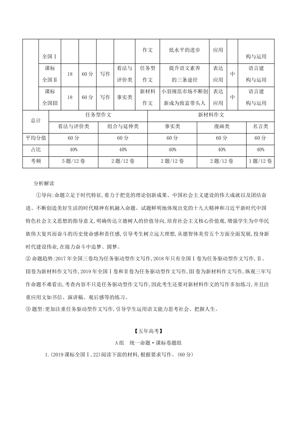 （课标专用 A版）高考语文 第四部分 写作 专题十五 近五年全国作文题分析及佳作赏析试题-人教版高三语文试题_第2页