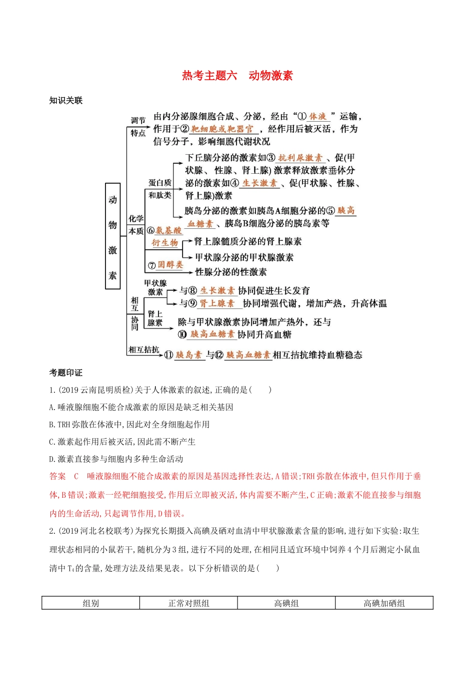 （课标专用）高考生物二轮复习 热考主题六 动物激素精练（含解析）-人教版高三生物试题_第1页