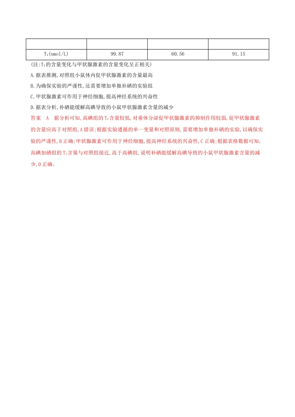 （课标专用）高考生物二轮复习 热考主题六 动物激素精练（含解析）-人教版高三生物试题_第2页