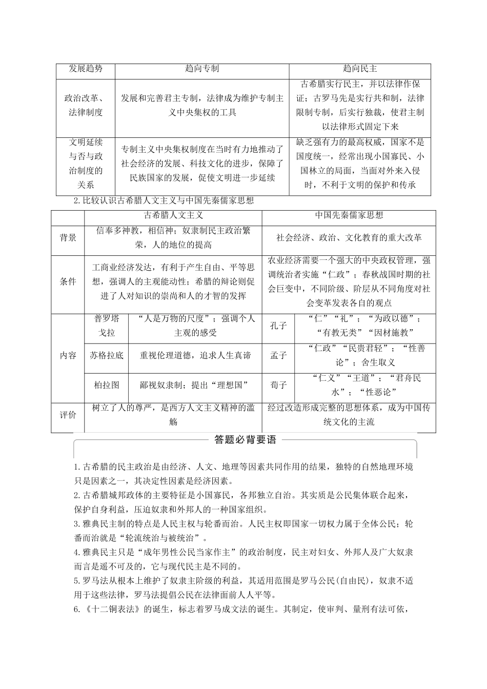 （通史版）高考历史一轮复习 专题五 古代希腊、罗马的政治及人文精神的起源专题总结讲义-人教版高三全册历史试题_第2页