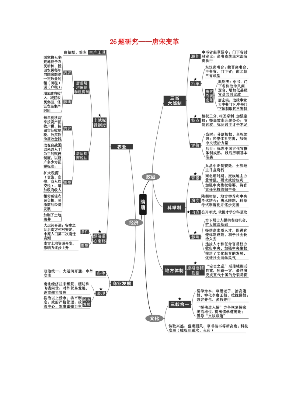 （通史版）高考历史二轮复习 26题研究——唐宋变革配套练习-人教版高三全册历史试题_第1页