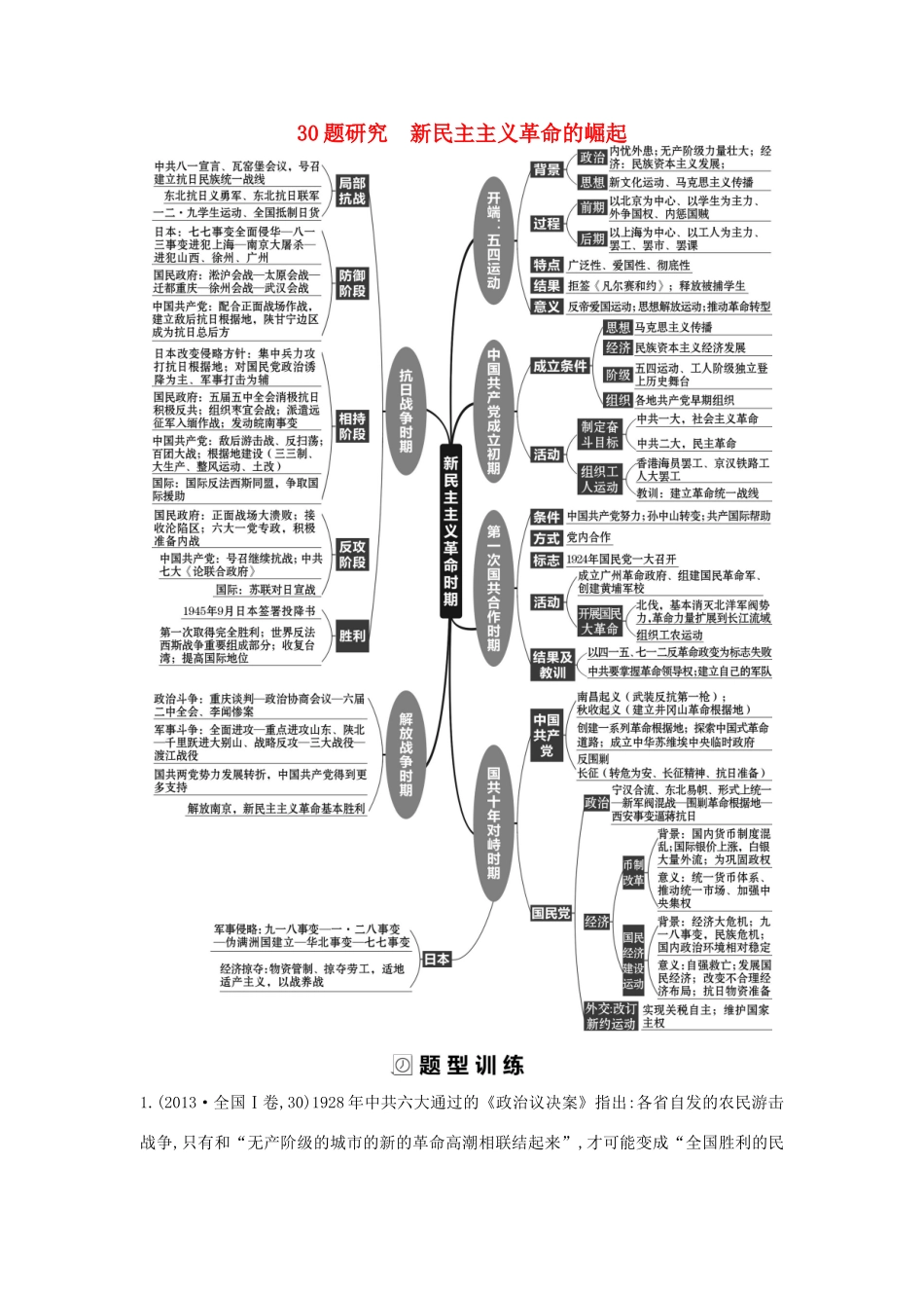 （通史版）高考历史二轮复习 30题研究　新民主主义革命的崛起配套练习-人教版高三全册历史试题_第1页