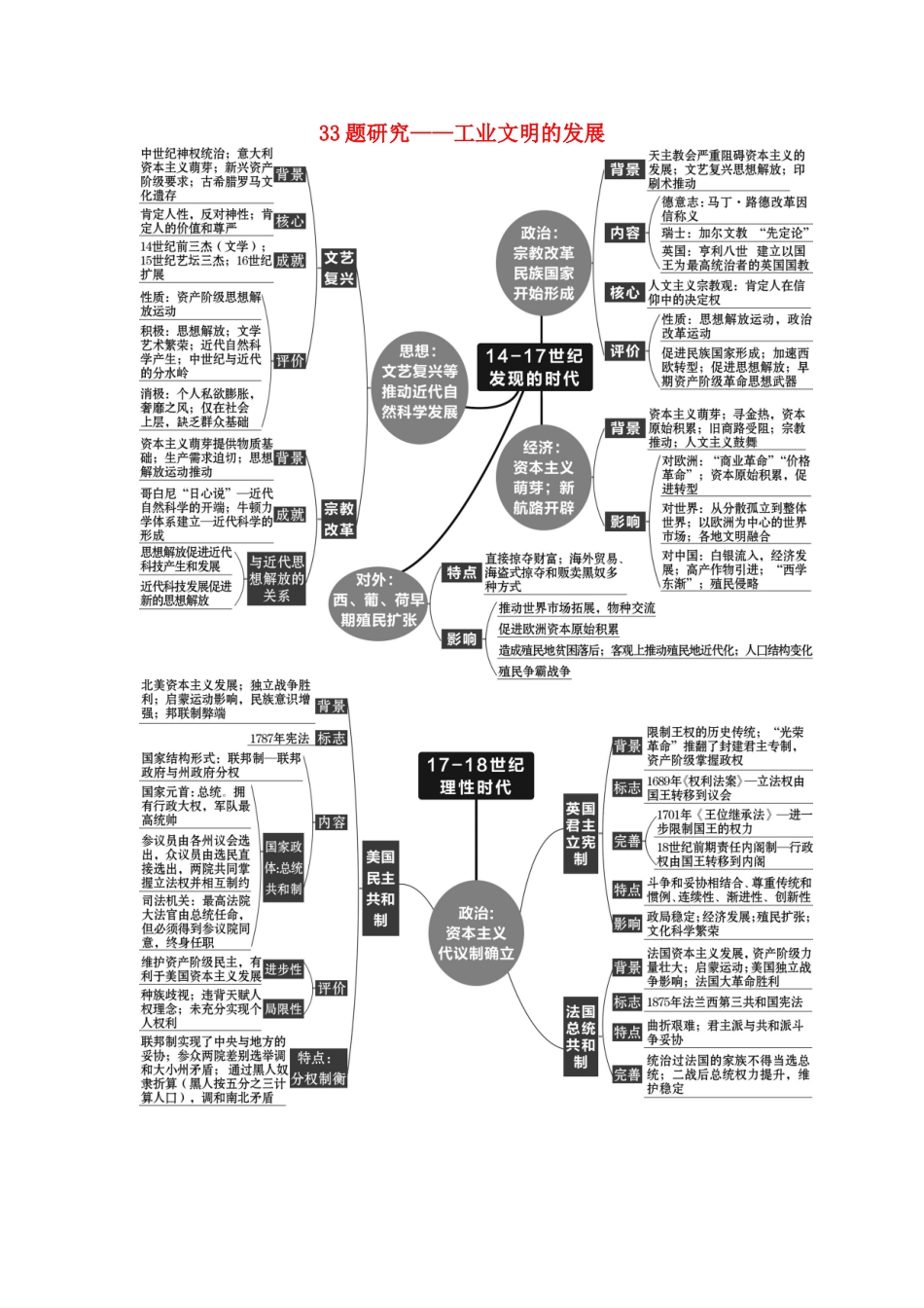 （通史版）高考历史二轮复习 33题研究——工业文明的发展配套练习-人教版高三全册历史试题_第1页