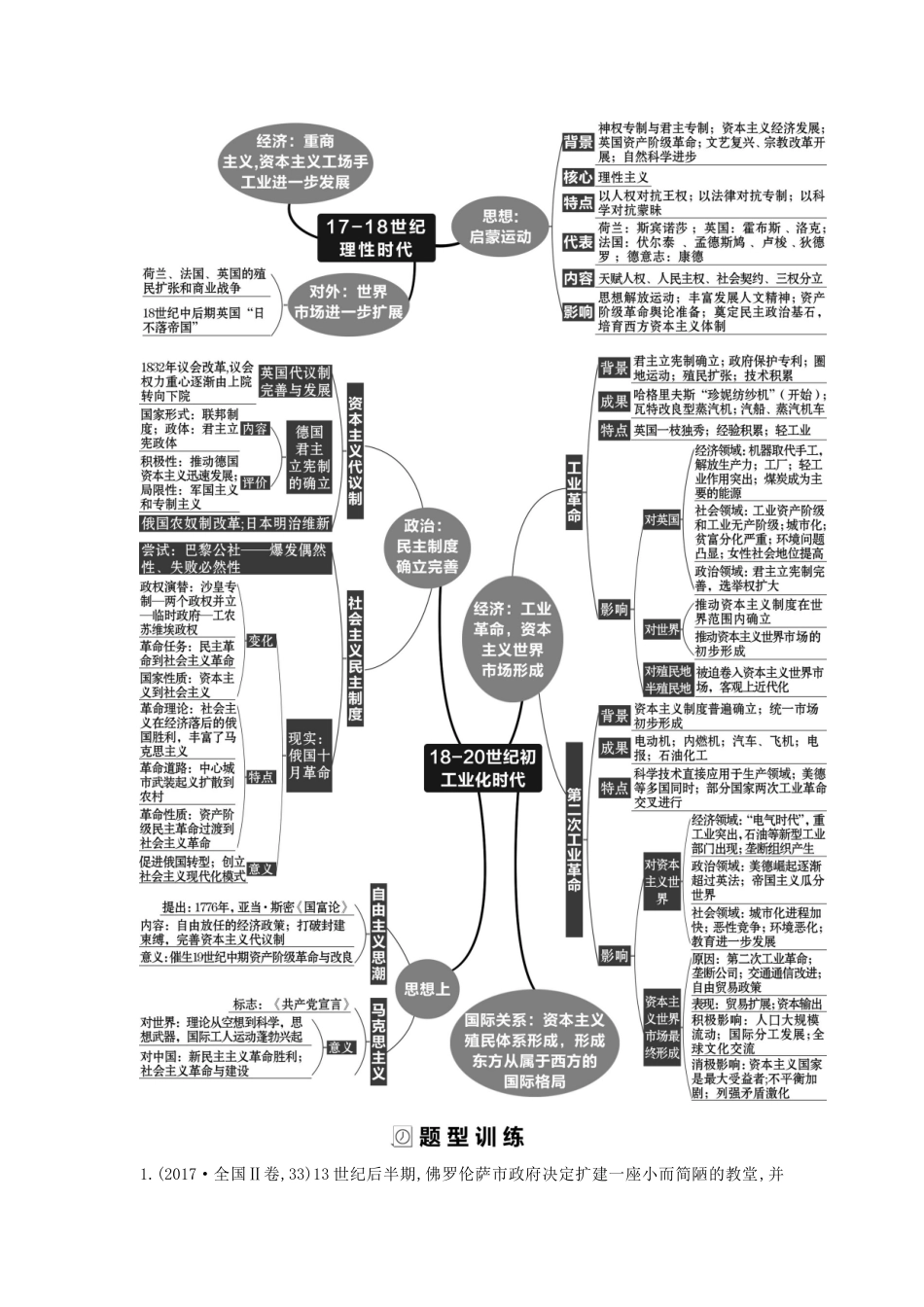 （通史版）高考历史二轮复习 33题研究——工业文明的发展配套练习-人教版高三全册历史试题_第2页