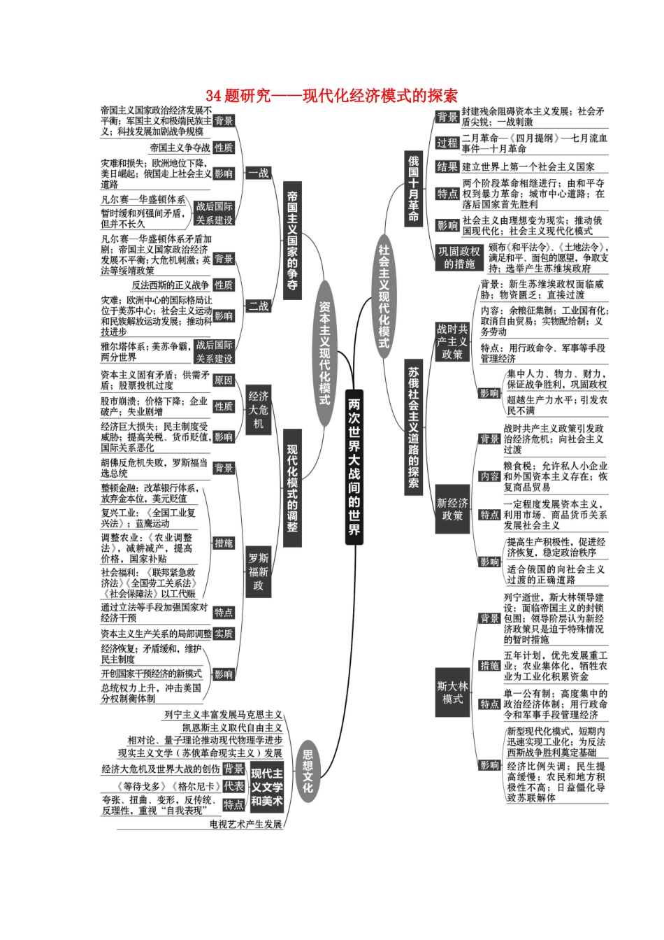 （通史版）高考历史二轮复习 34题研究——现代化经济模式的探索配套练习-人教版高三全册历史试题_第1页