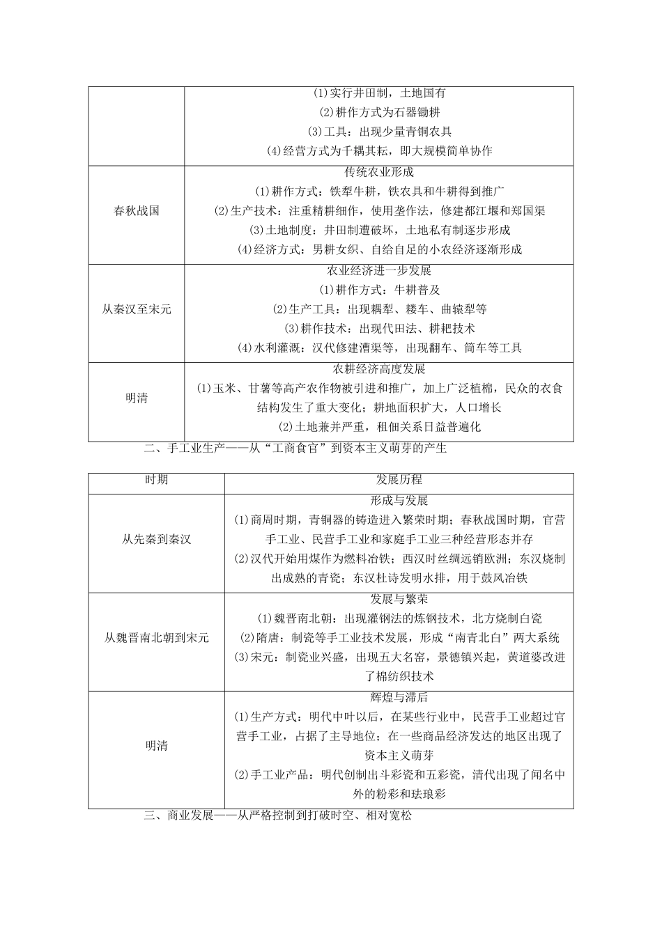 （通史版）高考历史二轮专题复习 1.1 步骤二 中国古代史专题融会（含解析）-人教版高三全册历史试题_第3页