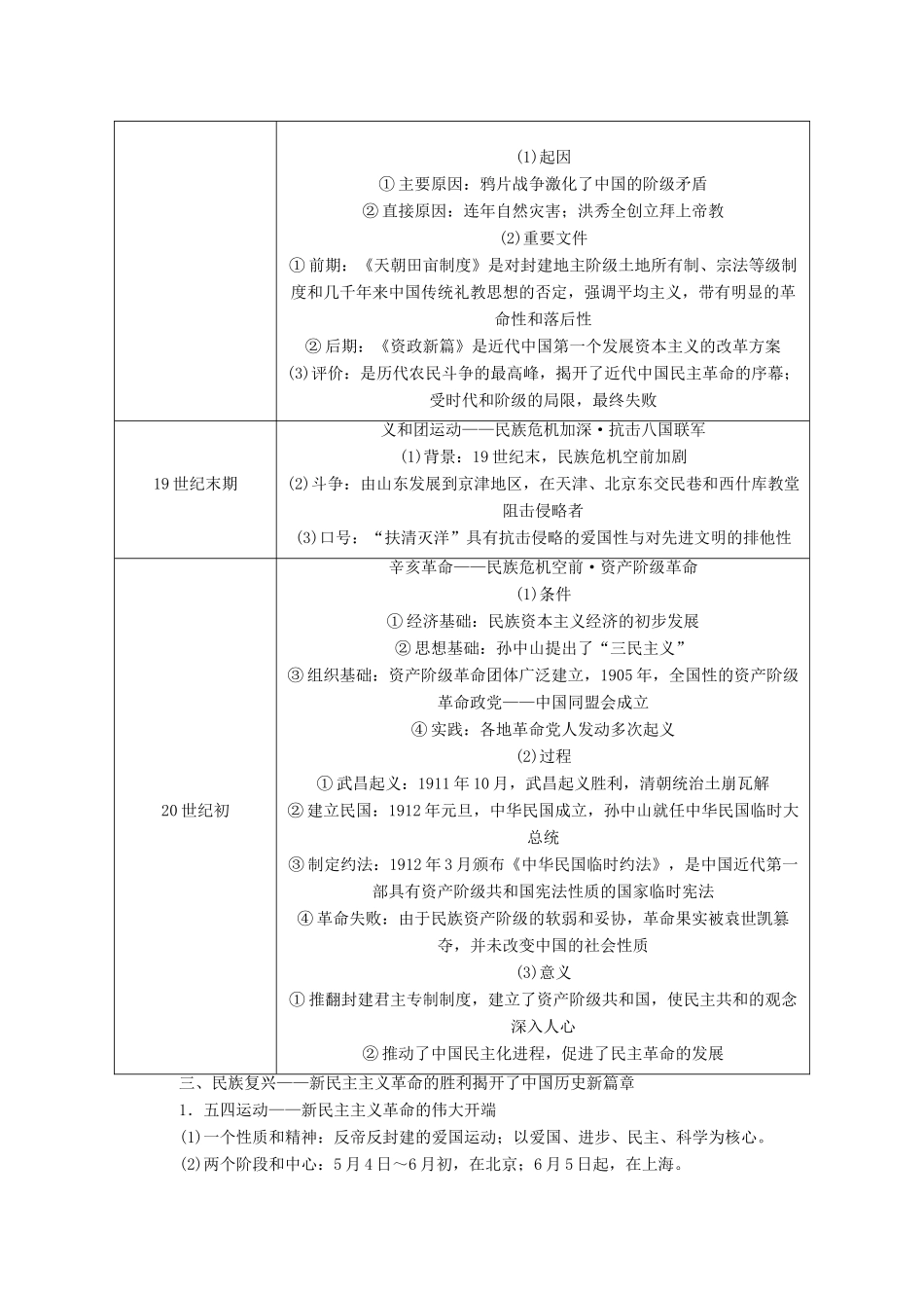 （通史版）高考历史二轮专题复习 1.2.2 专题四 近代中国反侵略、求民主的潮流（含解析）-人教版高三全册历史试题_第2页