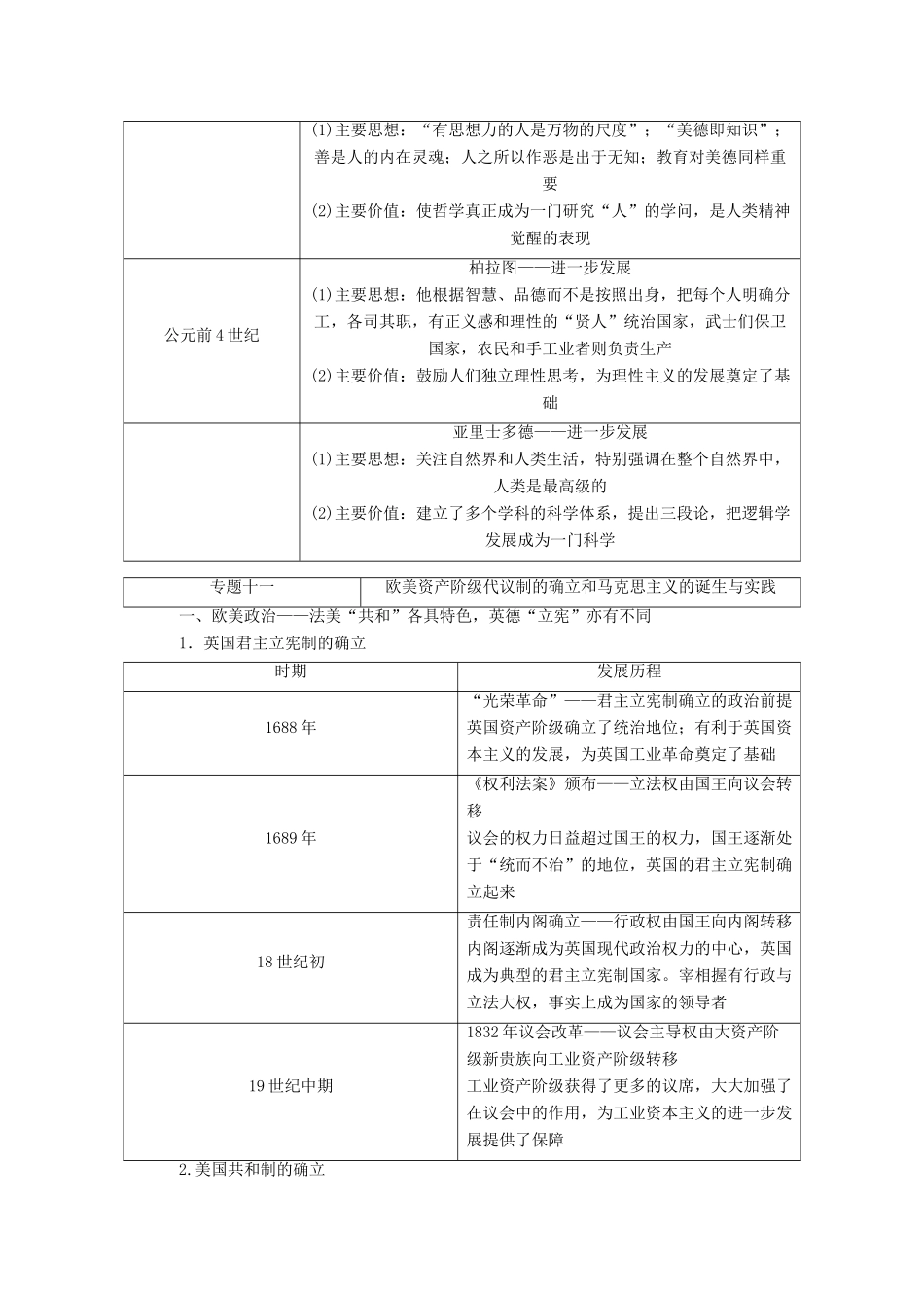 （通史版）高考历史二轮专题复习 1.3.2 世界史专题融会 专题十 古代希腊、罗马文明（含解析）-人教版高三全册历史试题_第2页