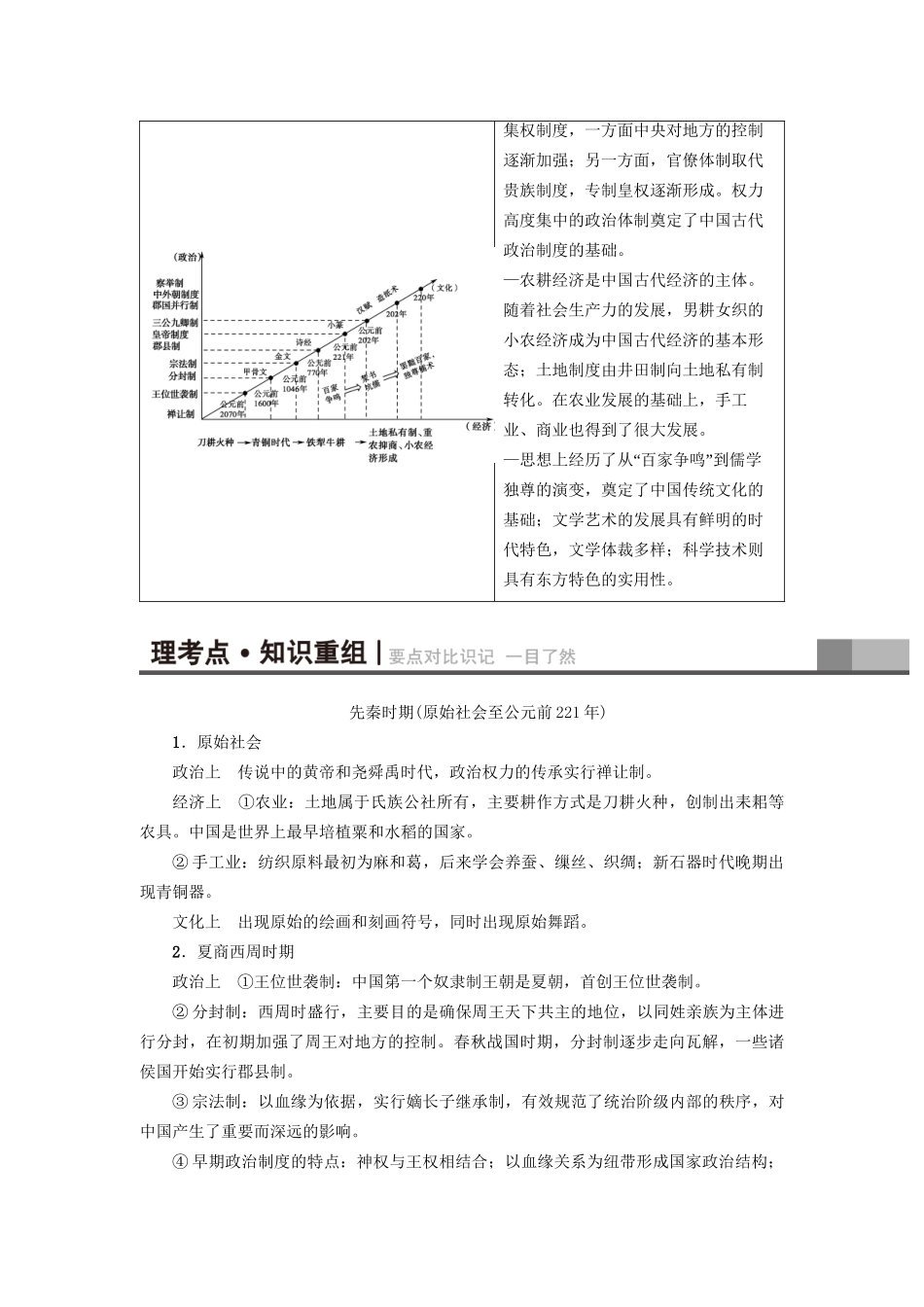 （通史版）高考历史二轮专题复习与策略 第1部分 古代篇 第1讲 先秦、秦汉教师用书-人教版高三全册历史试题_第2页