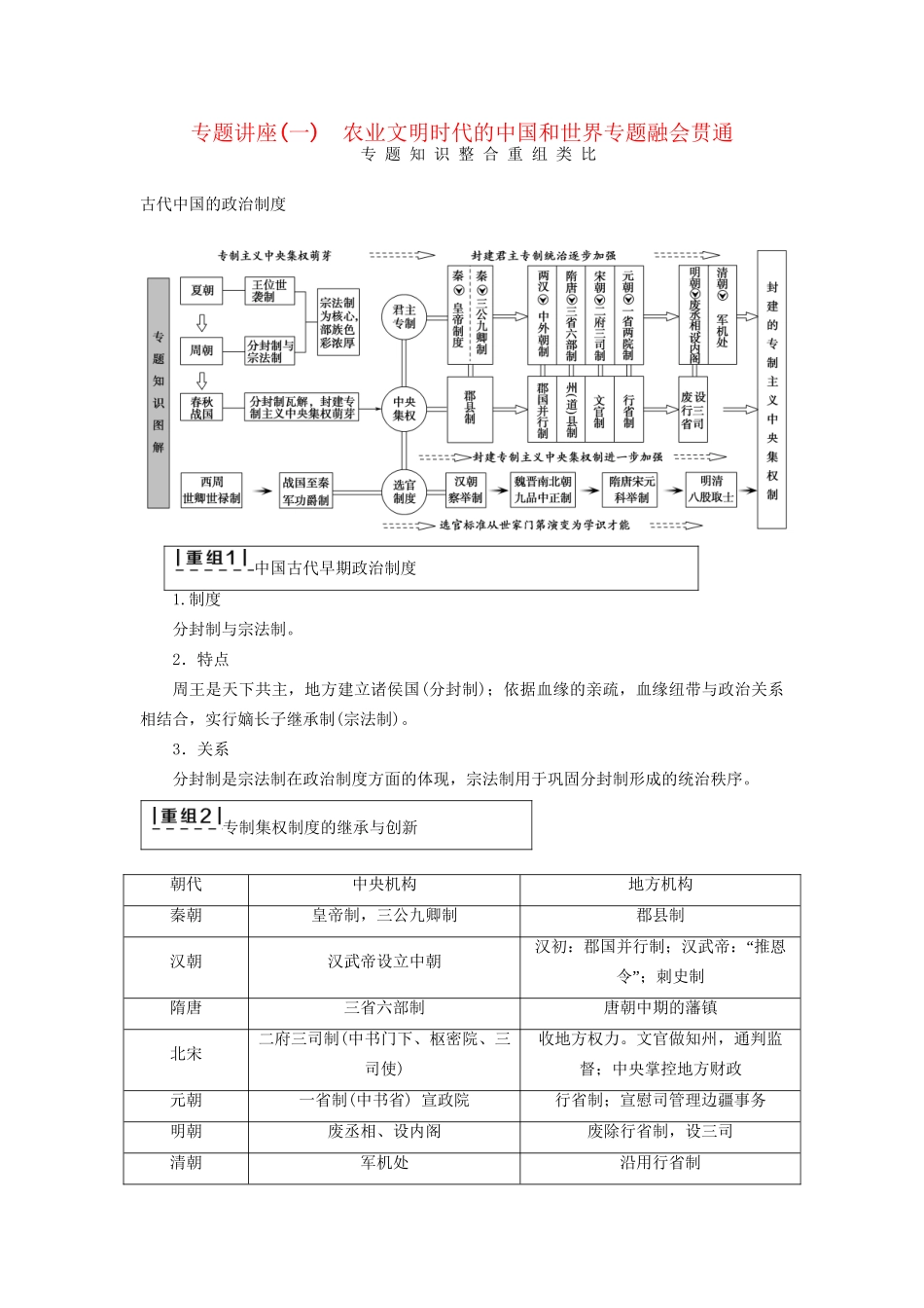 （通史版）高考历史二轮专题复习与策略 第1部分 古代篇 专题讲座1 农业文明时代的中国和世界专题融会贯通-人教版高三全册历史试题_第1页