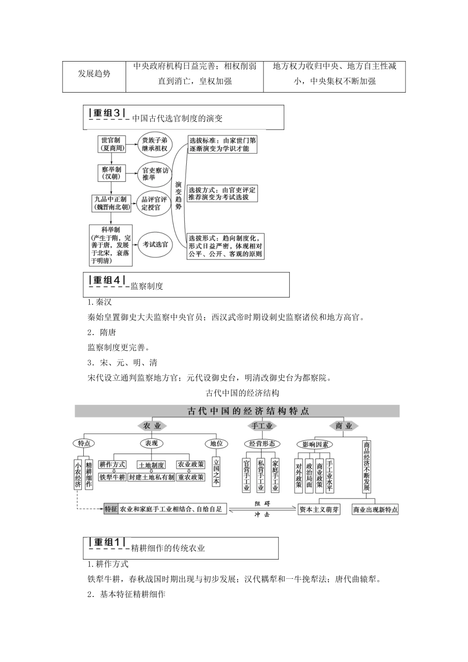（通史版）高考历史二轮专题复习与策略 第1部分 古代篇 专题讲座1 农业文明时代的中国和世界专题融会贯通-人教版高三全册历史试题_第2页